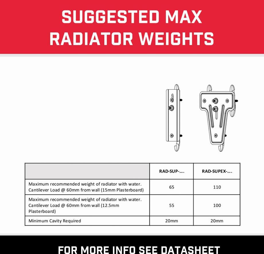 KIT DE SUPPORT D'ADAPTATEUR DE RADIATEUR - BLANC - RAD-SUP-W